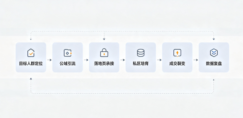 南川市AI 搜索获客深度解析：把握生成式搜索红利，抢占 AI 智能体流量入口