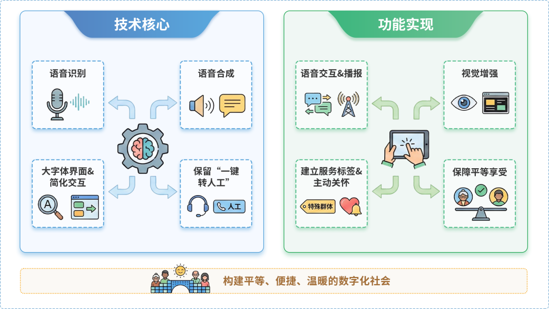 南川市AI生态｜多AI智能体GEO优化全流程：从内容创作到发布实操指南