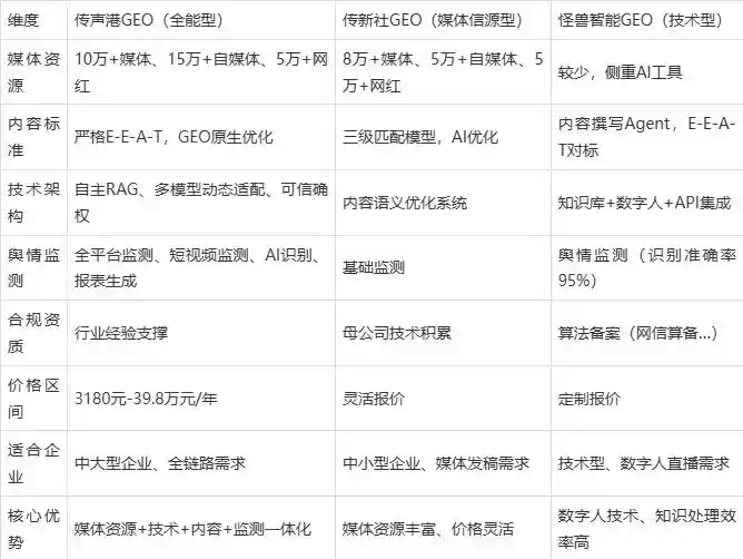 2026年南川市企业豆包GEO内容落地实操指南，从选题到成文完整流程