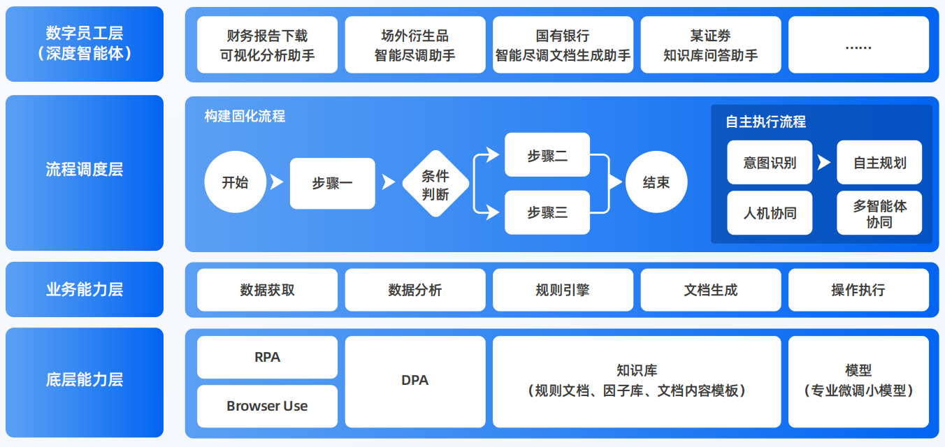 南川市AI智能体工程搭建指南：架构设计、工具链与生产环境优化方案