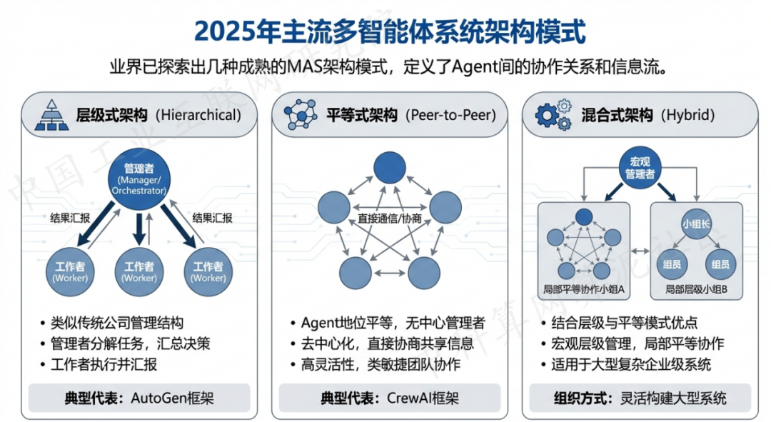 南川市 AI 智能体商业应用探析：智能自主程序助力企业数字化升级