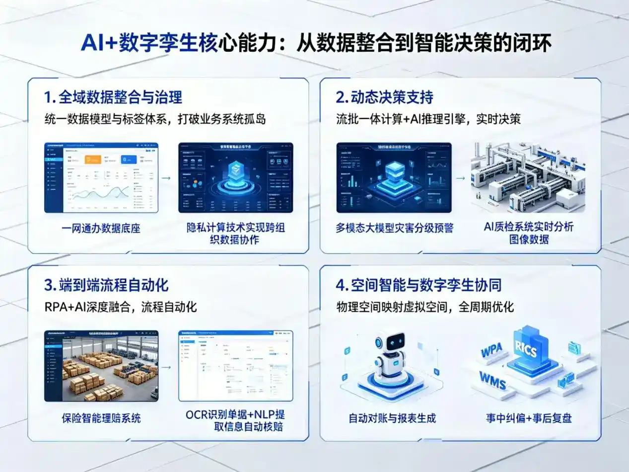 AI大模型落地优化服务｜解决南川市企业大模型响应慢、输出不准、成本偏高问题