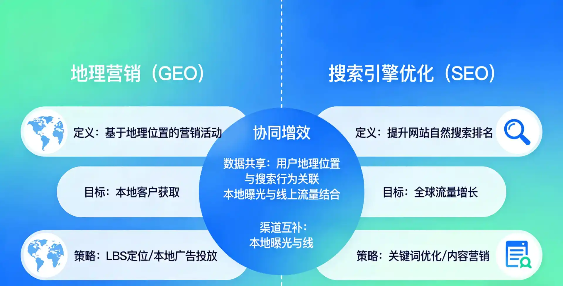 立足南川市，从用户需求与流量逻辑，解读GEO优化的落地价值与应用前景